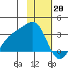 Cape Chlanak tide chart for Friday, January 20, 2023