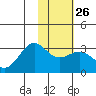 Cape Chlanak tide chart for Thursday, January 26, 2023