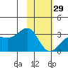Cape Chlanak tide chart for Sunday, January 29, 2023