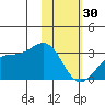 Cape Chlanak tide chart for Monday, January 30, 2023