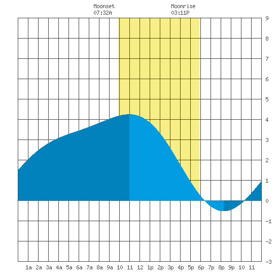 Cape Chlanak tide chart for Tuesday, January 3, 2023