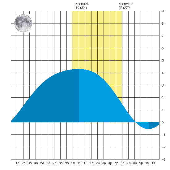 Cape Chlanak tide chart for Friday, January 6, 2023
