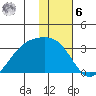 Cape Chlanak tide chart for Friday, January 6, 2023