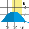 Cape Chlanak tide chart for Sunday, January 8, 2023