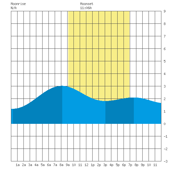 Cape Chlanak tide chart for Friday, February 10, 2023