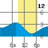 Cape Chlanak tide chart for Sunday, February 12, 2023