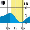 Cape Chlanak tide chart for Monday, February 13, 2023