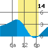 Cape Chlanak tide chart for Tuesday, February 14, 2023