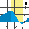 Cape Chlanak tide chart for Wednesday, February 15, 2023