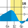 Cape Chlanak tide chart for Thursday, February 16, 2023