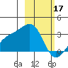 Cape Chlanak tide chart for Friday, February 17, 2023