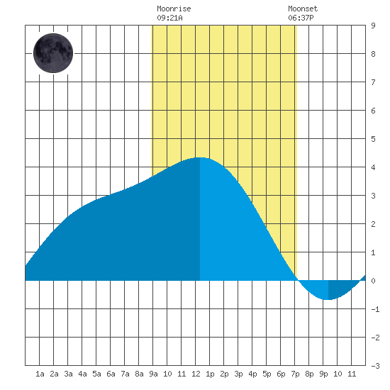 Cape Chlanak tide chart for Sunday, February 19, 2023