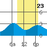 Cape Chlanak tide chart for Thursday, February 23, 2023