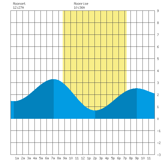Cape Chlanak tide chart for Friday, February 24, 2023