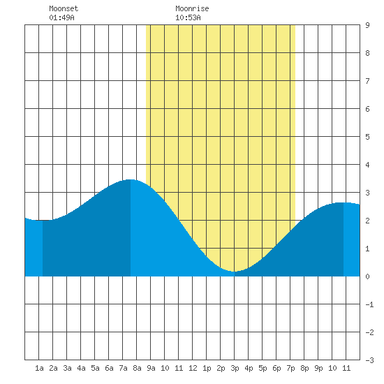 Cape Chlanak tide chart for Saturday, February 25, 2023