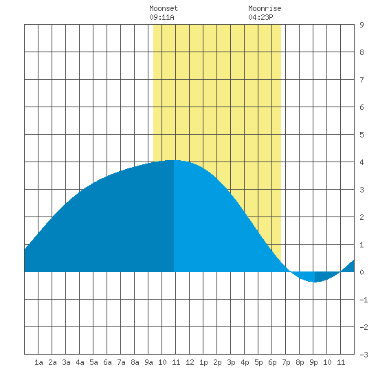 Cape Chlanak tide chart for Friday, February 3, 2023