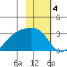 Cape Chlanak tide chart for Saturday, February 4, 2023