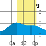 Cape Chlanak tide chart for Thursday, February 9, 2023