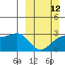 Cape Chlanak tide chart for Sunday, March 12, 2023