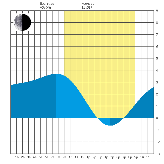 Cape Chlanak tide chart for Tuesday, March 14, 2023