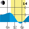 Cape Chlanak tide chart for Tuesday, March 14, 2023