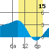 Cape Chlanak tide chart for Wednesday, March 15, 2023