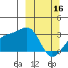 Cape Chlanak tide chart for Thursday, March 16, 2023