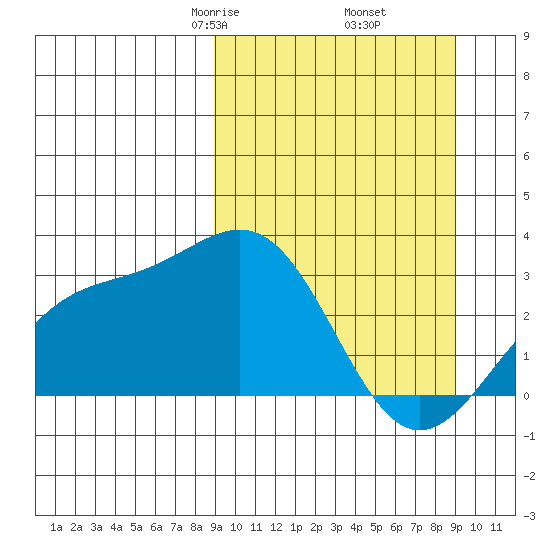 Cape Chlanak tide chart for Friday, March 17, 2023
