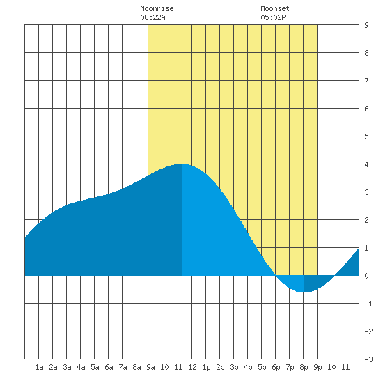 Cape Chlanak tide chart for Saturday, March 18, 2023