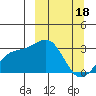 Cape Chlanak tide chart for Saturday, March 18, 2023