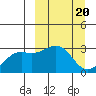 Cape Chlanak tide chart for Monday, March 20, 2023
