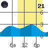 Cape Chlanak tide chart for Tuesday, March 21, 2023