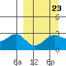 Cape Chlanak tide chart for Thursday, March 23, 2023