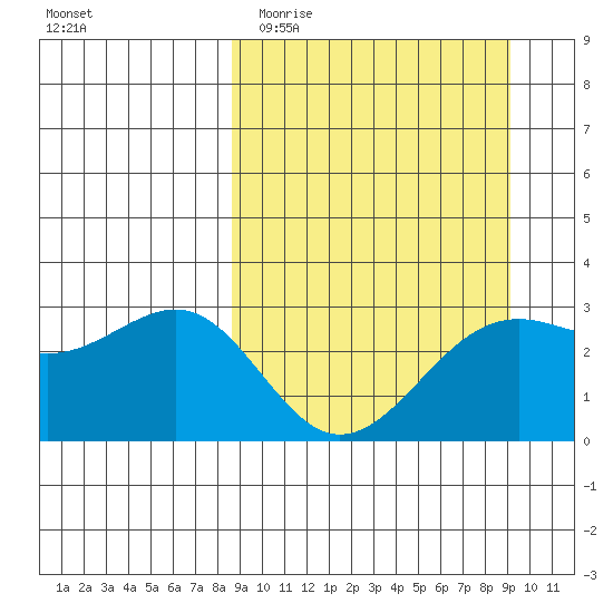 Cape Chlanak tide chart for Friday, March 24, 2023