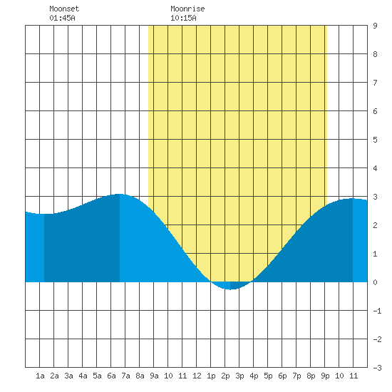 Cape Chlanak tide chart for Saturday, March 25, 2023