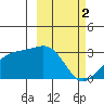 Cape Chlanak tide chart for Thursday, March 2, 2023