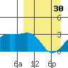 Cape Chlanak tide chart for Thursday, March 30, 2023