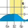 Cape Chlanak tide chart for Monday, March 6, 2023