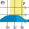 Cape Chlanak tide chart for Tuesday, March 7, 2023
