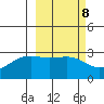 Cape Chlanak tide chart for Wednesday, March 8, 2023