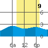 Cape Chlanak tide chart for Thursday, March 9, 2023