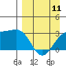 Cape Chlanak tide chart for Tuesday, April 11, 2023