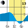 Cape Chlanak tide chart for Thursday, April 13, 2023