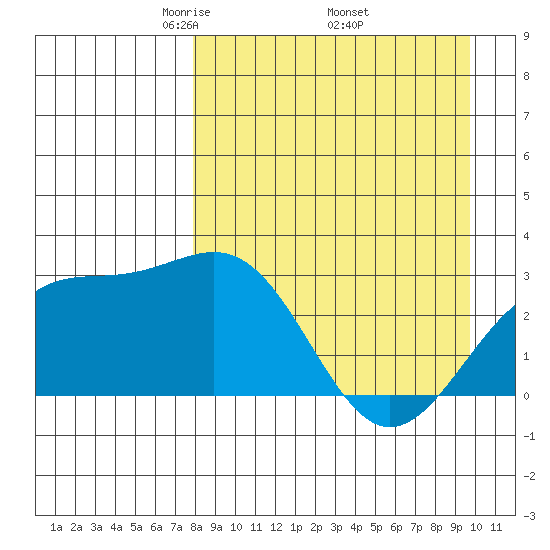Cape Chlanak tide chart for Friday, April 14, 2023