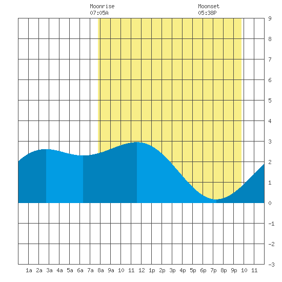 Cape Chlanak tide chart for Sunday, April 16, 2023