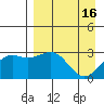 Cape Chlanak tide chart for Sunday, April 16, 2023