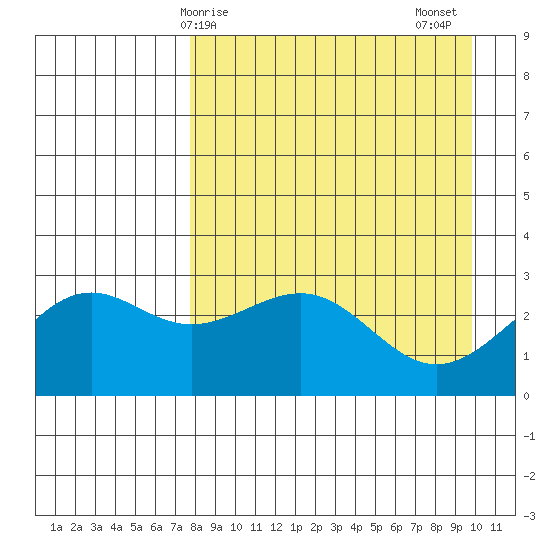 Cape Chlanak tide chart for Monday, April 17, 2023