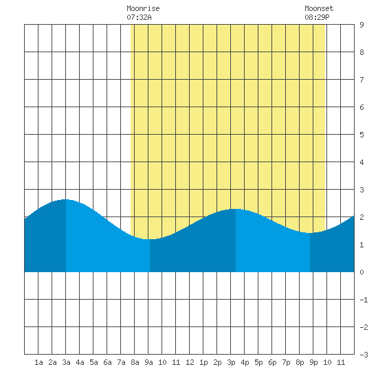 Cape Chlanak tide chart for Tuesday, April 18, 2023