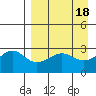 Cape Chlanak tide chart for Tuesday, April 18, 2023