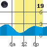 Cape Chlanak tide chart for Wednesday, April 19, 2023